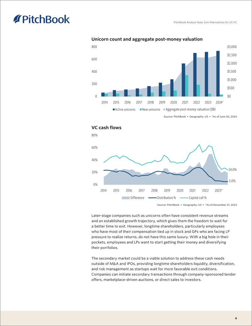 《PitchBook-美国风险投资的退出选择（英）-2024-15页》 - 第4页预览图