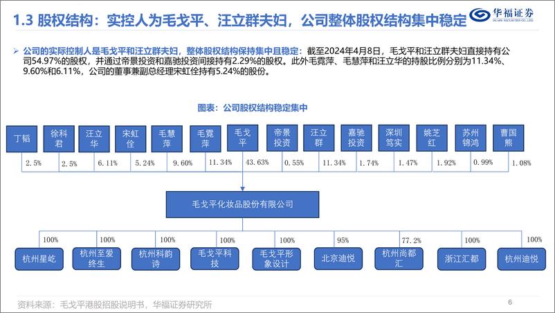 《【华福商社】毛戈平招股说明书整理_高成长高端美妆龙头_港股上市开启新纪元》 - 第6页预览图