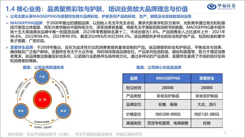 《【华福商社】毛戈平招股说明书整理_高成长高端美妆龙头_港股上市开启新纪元》 - 第7页预览图