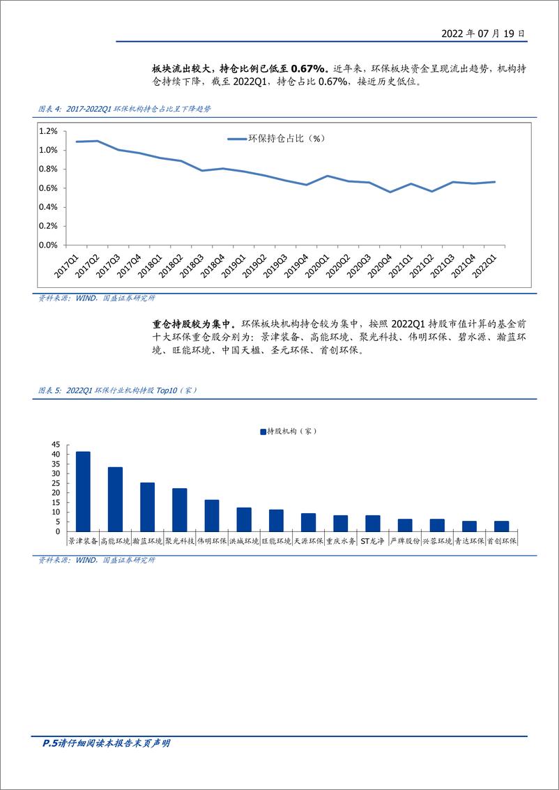 《环保行业2022中期策略：资源循环迎机遇，运营资产待重估-20220719-国盛证券-25页》 - 第6页预览图