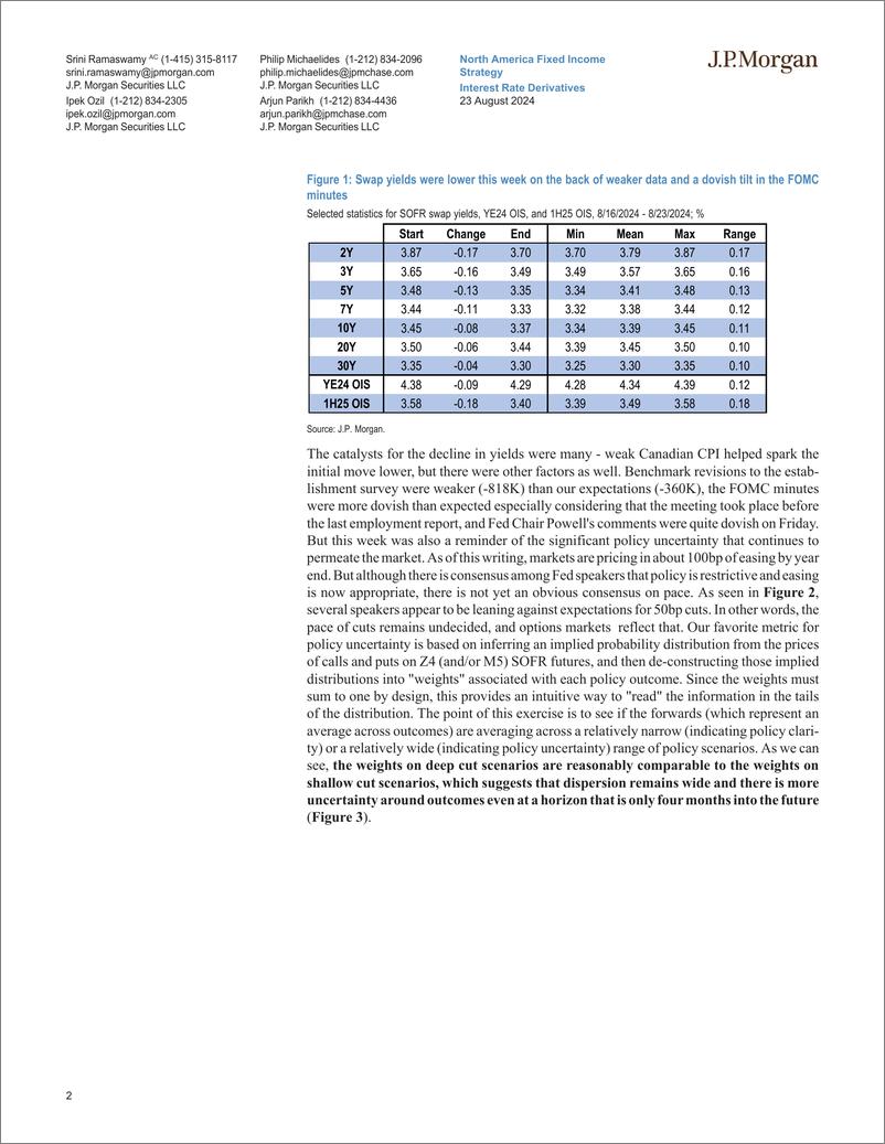 《JPMorgan Econ  FI-Interest Rate Derivatives False Fall-109990091》 - 第2页预览图