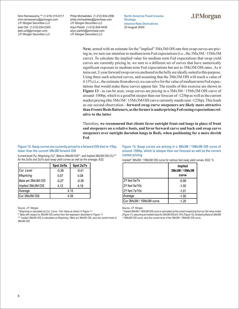 《JPMorgan Econ  FI-Interest Rate Derivatives False Fall-109990091》 - 第8页预览图