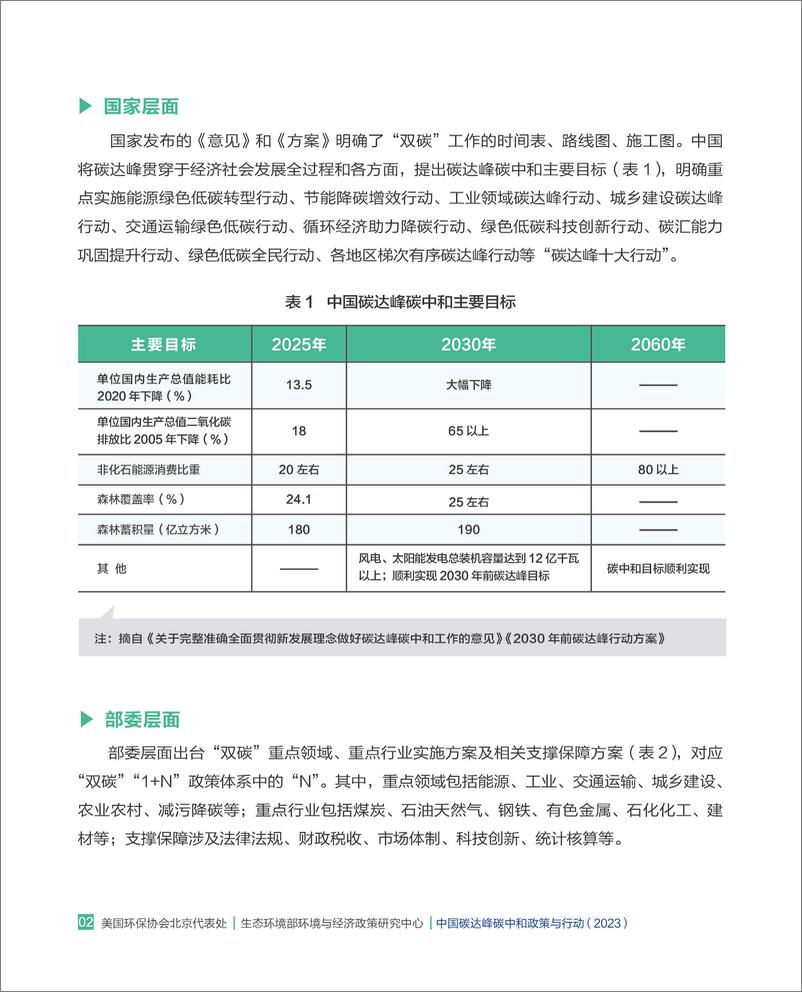 《生态环境部：中国碳达峰碳中和政策与行动报告2023》 - 第6页预览图