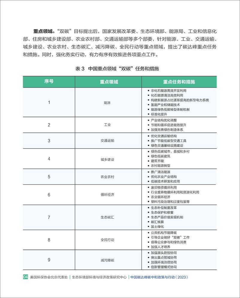 《生态环境部：中国碳达峰碳中和政策与行动报告2023》 - 第8页预览图