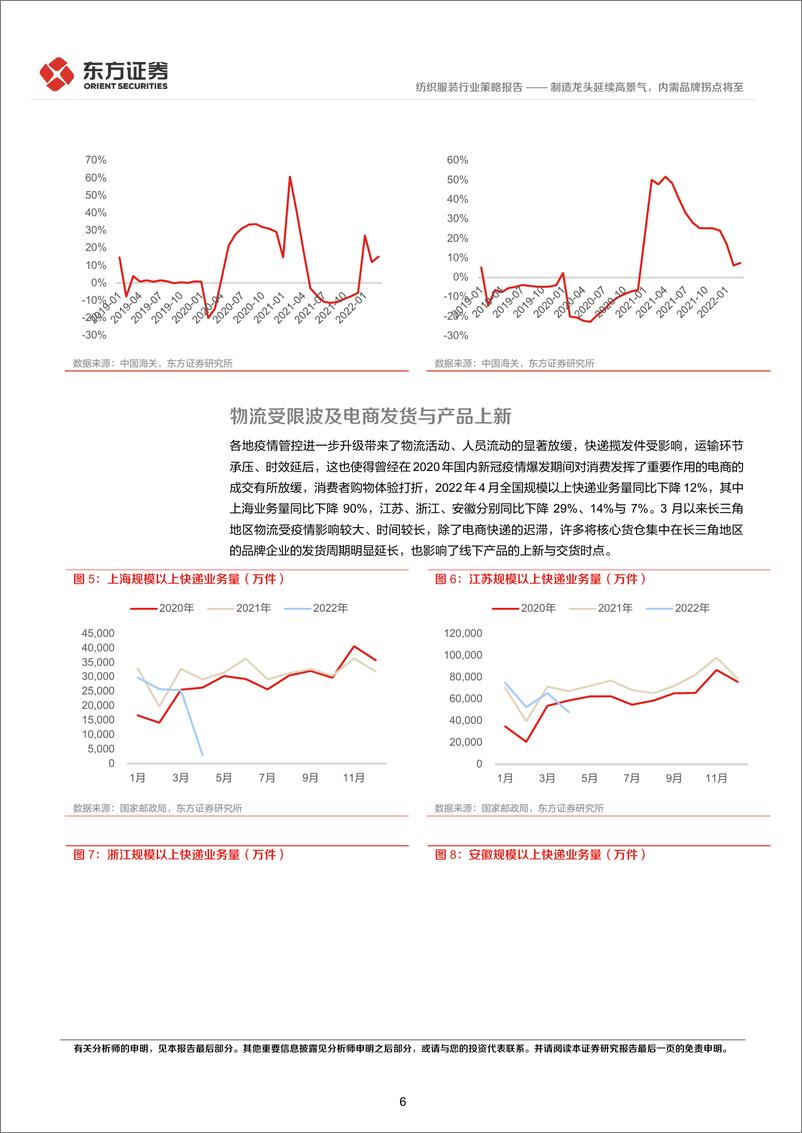 《纺织服装行业纺服及时尚消费2022年中期策略报告：制造龙头延续高景气，内需品牌拐点将至-20220610-东方证券-30页》 - 第7页预览图