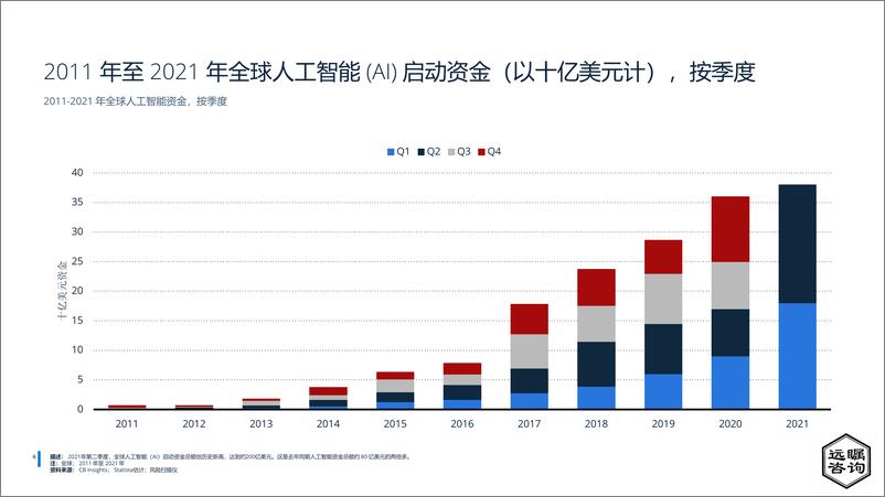 《远瞩咨询：2022年中国人工智能行业分析》 - 第8页预览图