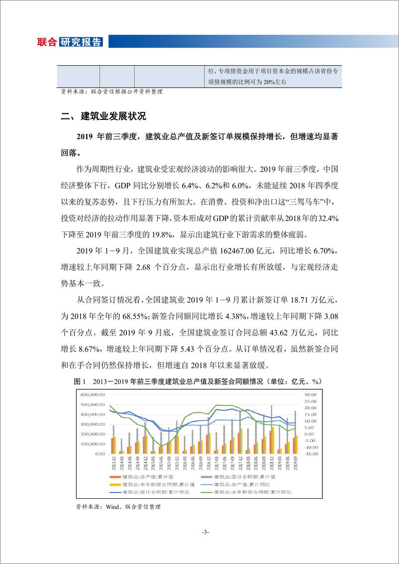 《2019年三季度建筑施工行业观察报告-20191209-联合资信-13页》 - 第5页预览图