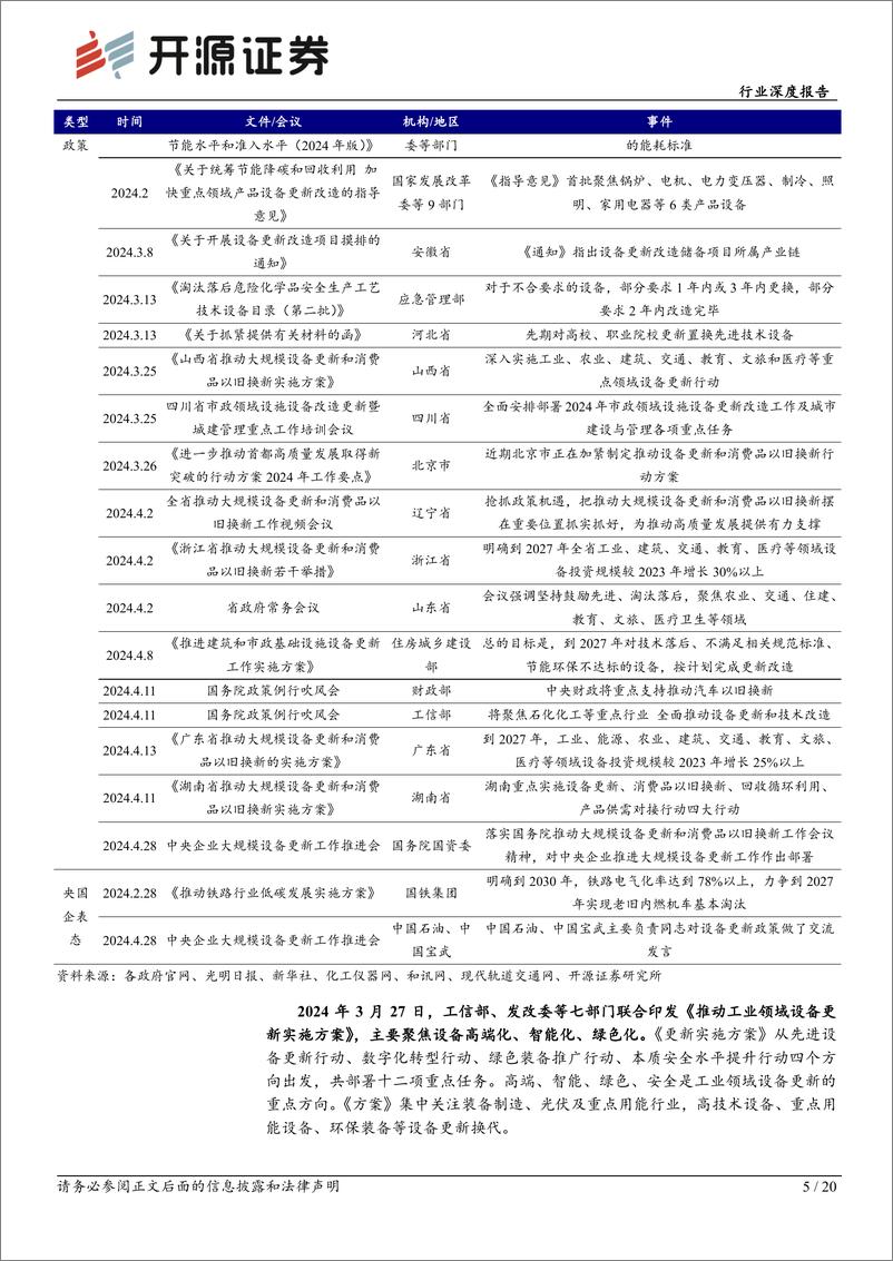 《机械设备行业深度报告：设备更新有望加速落地，流程工业率先受益-240518-开源证券-20页》 - 第5页预览图