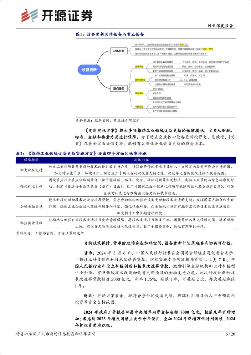 《机械设备行业深度报告：设备更新有望加速落地，流程工业率先受益-240518-开源证券-20页》 - 第6页预览图