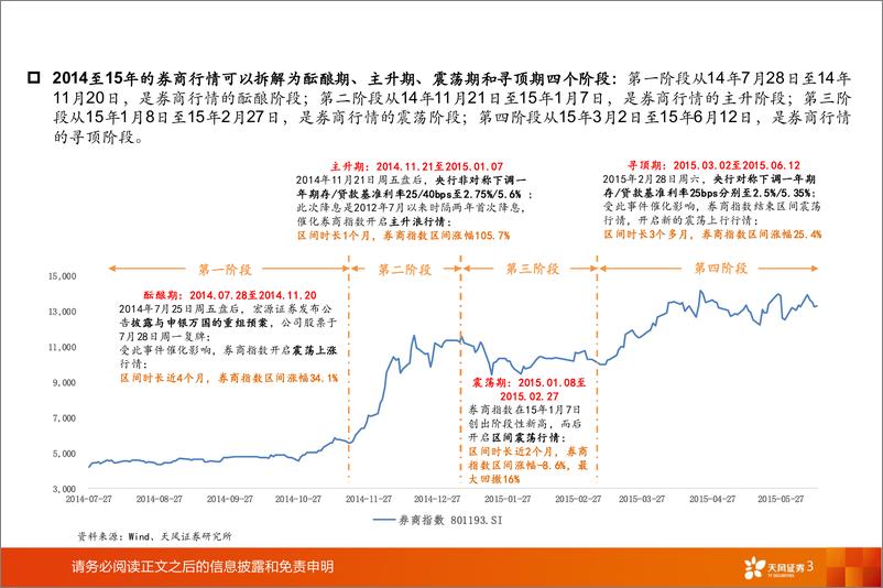 《证券行业本轮券商行情与2014-15行情对比分析：券商板块微观对比复盘，“更快”“更强”“更高”？-241007-天风证券-24页》 - 第2页预览图