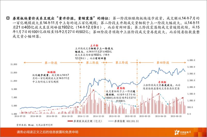 《证券行业本轮券商行情与2014-15行情对比分析：券商板块微观对比复盘，“更快”“更强”“更高”？-241007-天风证券-24页》 - 第3页预览图