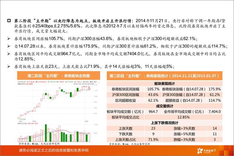 《证券行业本轮券商行情与2014-15行情对比分析：券商板块微观对比复盘，“更快”“更强”“更高”？-241007-天风证券-24页》 - 第8页预览图