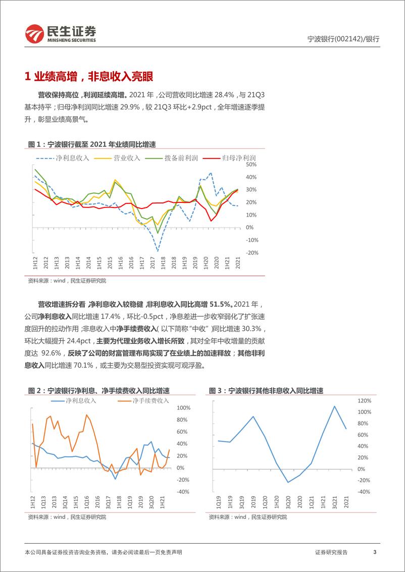 《宁波银+2021年报详解：业绩强势向上，非息收入+52%》 - 第3页预览图