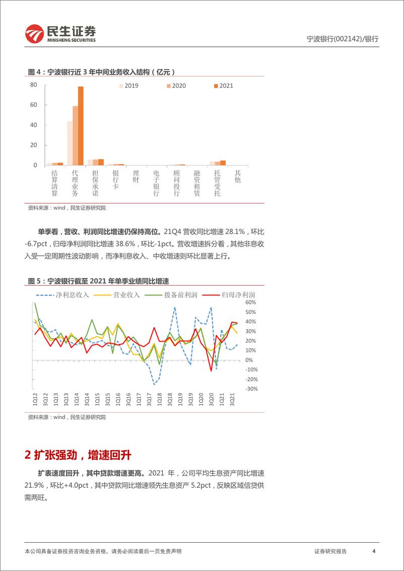 《宁波银+2021年报详解：业绩强势向上，非息收入+52%》 - 第4页预览图