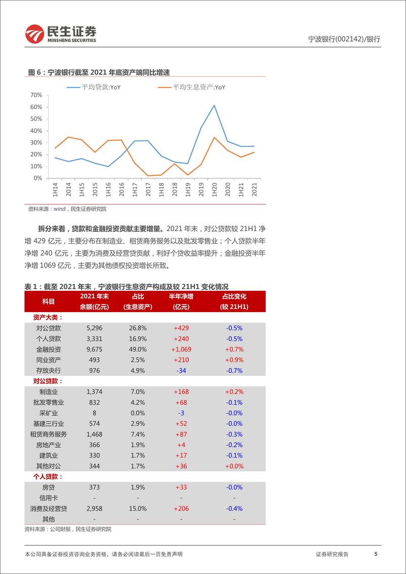 《宁波银+2021年报详解：业绩强势向上，非息收入+52%》 - 第5页预览图