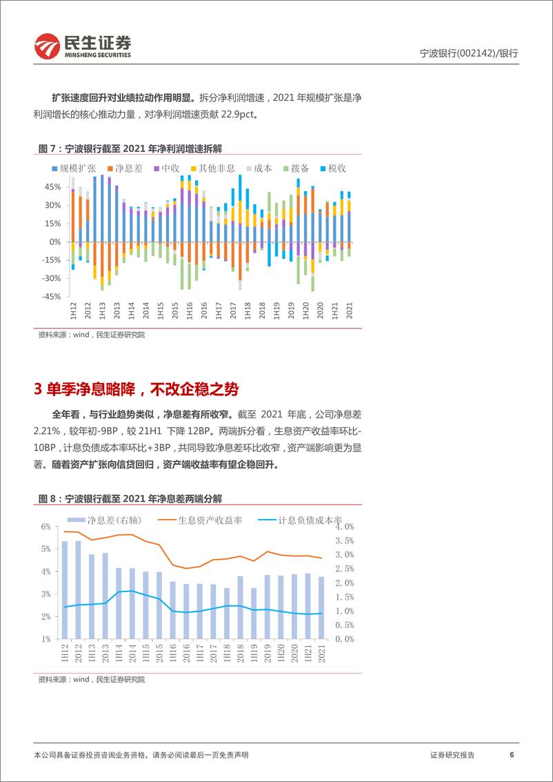 《宁波银+2021年报详解：业绩强势向上，非息收入+52%》 - 第6页预览图