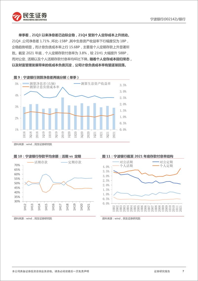 《宁波银+2021年报详解：业绩强势向上，非息收入+52%》 - 第7页预览图