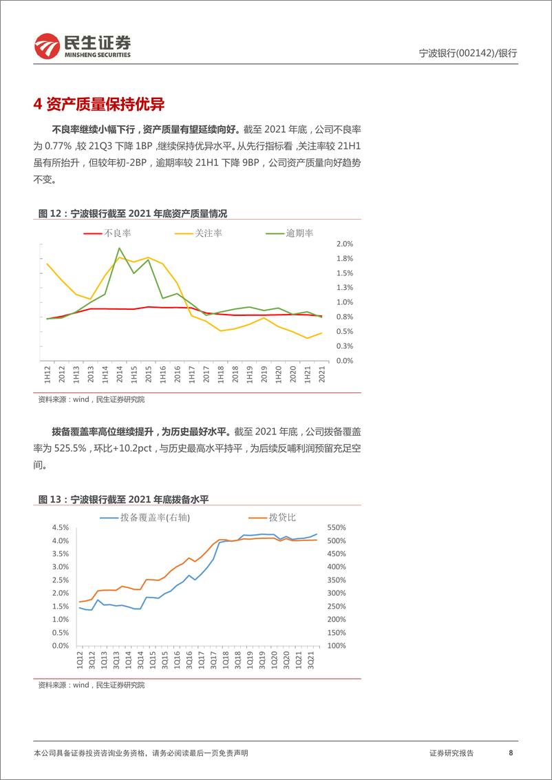 《宁波银+2021年报详解：业绩强势向上，非息收入+52%》 - 第8页预览图