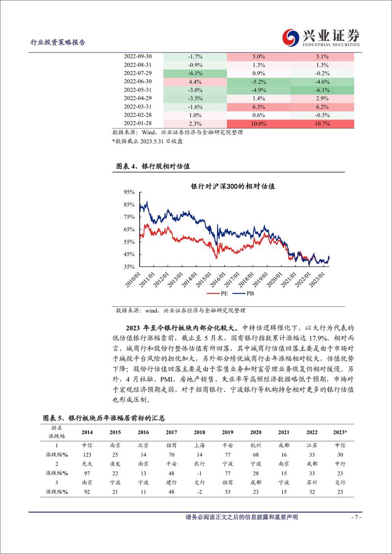 《银行业2023年中期策略报告：把握中特估主线，开启价值重估-20230623-兴业证券-48页》 - 第8页预览图