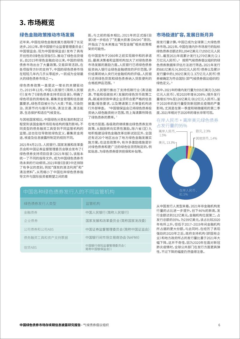 《2022年中国绿色债券市场发行后报告》 - 第6页预览图