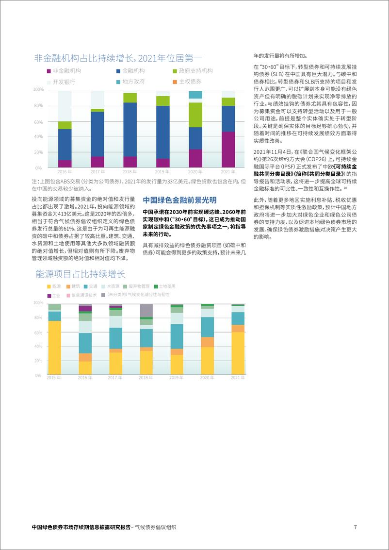 《2022年中国绿色债券市场发行后报告》 - 第7页预览图