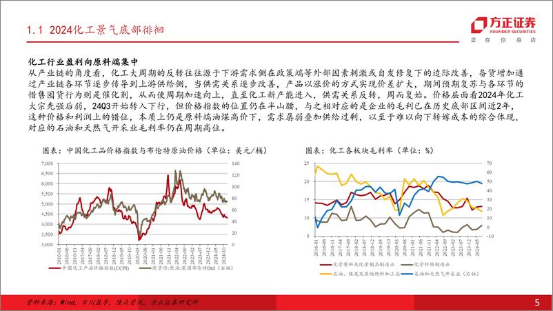 《基础化工行业年度行业策略报告：看好周期左侧布局机遇-241217-方正证券-39页》 - 第5页预览图