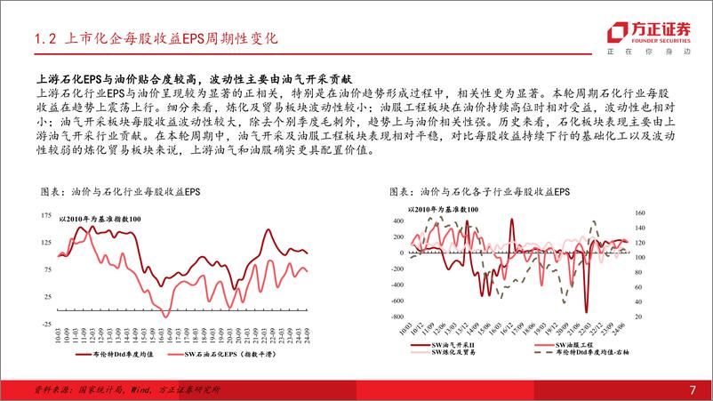 《基础化工行业年度行业策略报告：看好周期左侧布局机遇-241217-方正证券-39页》 - 第7页预览图