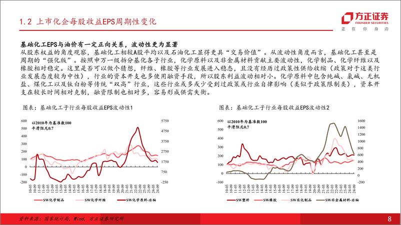 《基础化工行业年度行业策略报告：看好周期左侧布局机遇-241217-方正证券-39页》 - 第8页预览图