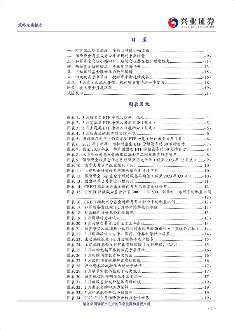 《资金面的六个重要变化-240410-兴业证券-22页》 - 第2页预览图