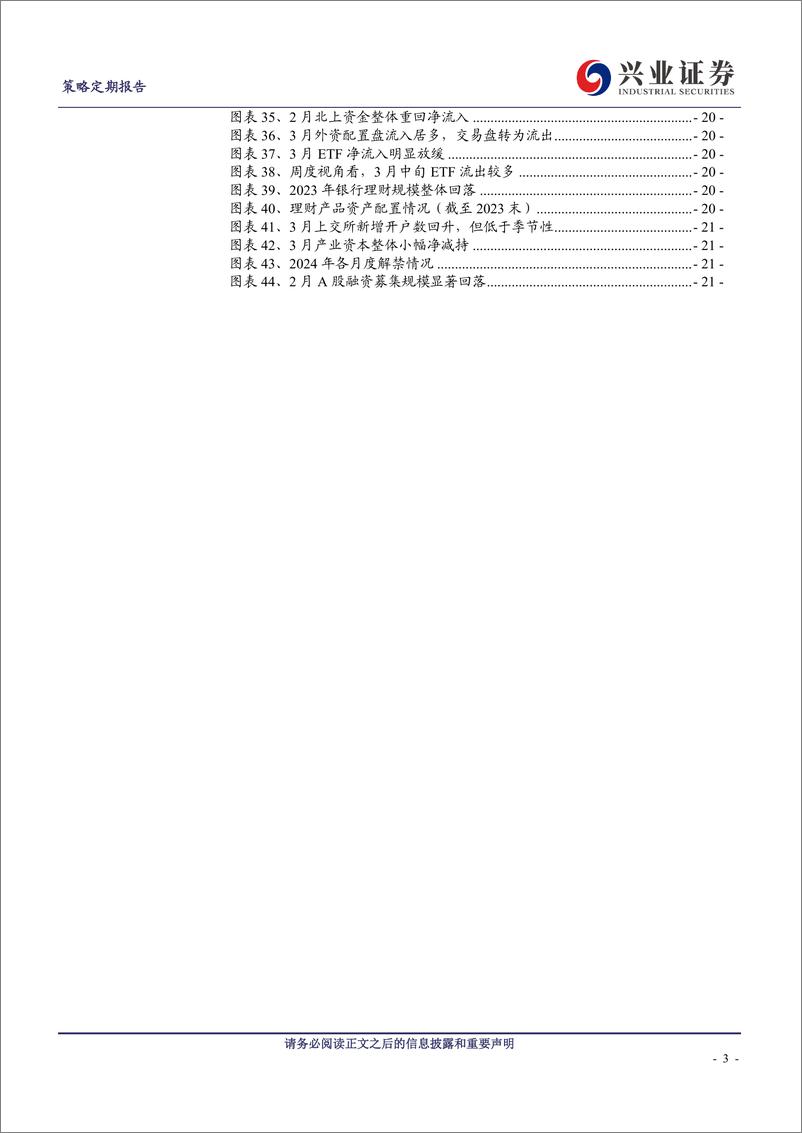 《资金面的六个重要变化-240410-兴业证券-22页》 - 第3页预览图