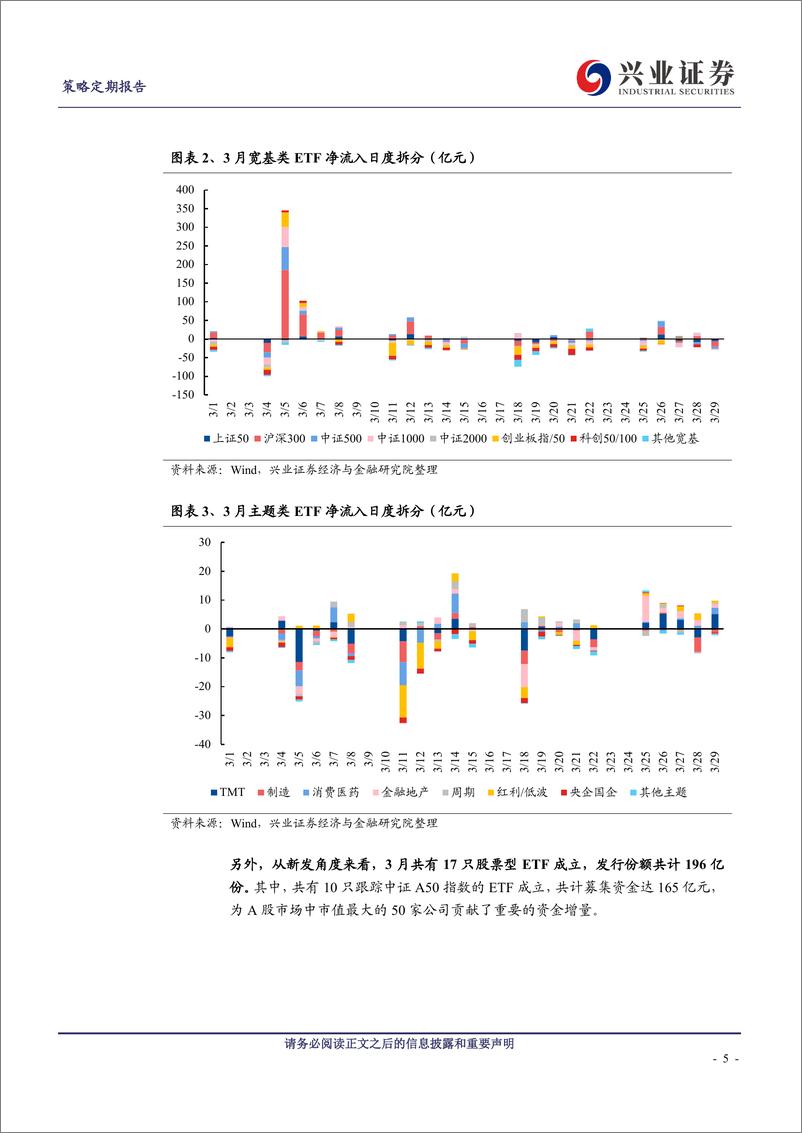 《资金面的六个重要变化-240410-兴业证券-22页》 - 第5页预览图