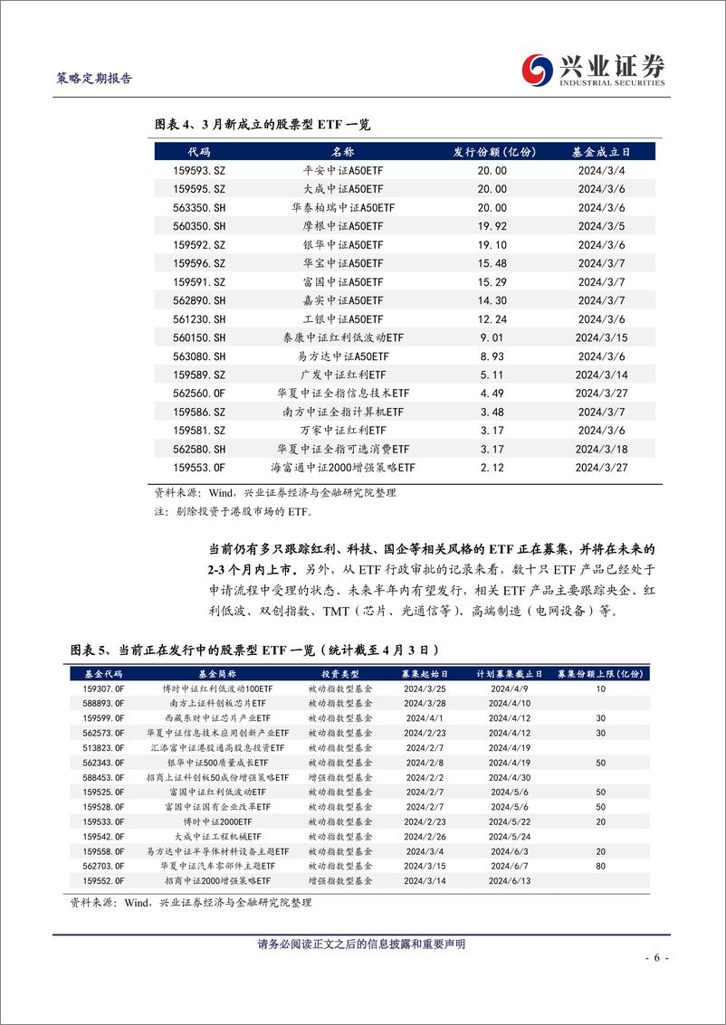 《资金面的六个重要变化-240410-兴业证券-22页》 - 第6页预览图