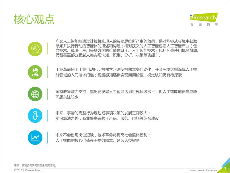 《2018年中国人工智能行业研究报告》 - 第3页预览图