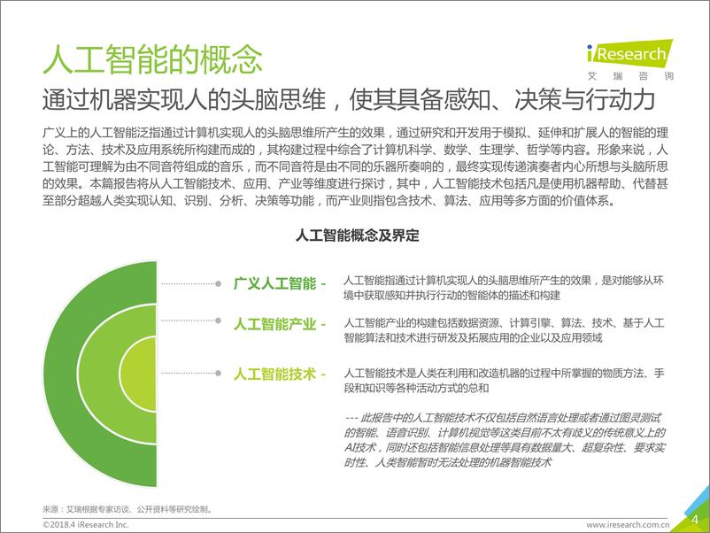 《2018年中国人工智能行业研究报告》 - 第4页预览图