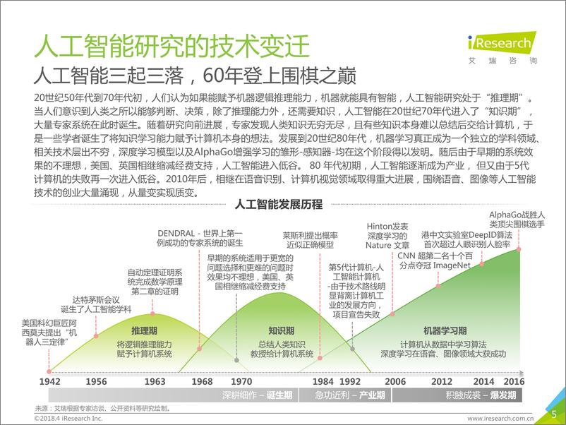 《2018年中国人工智能行业研究报告》 - 第5页预览图