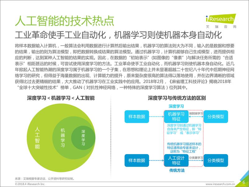 《2018年中国人工智能行业研究报告》 - 第6页预览图