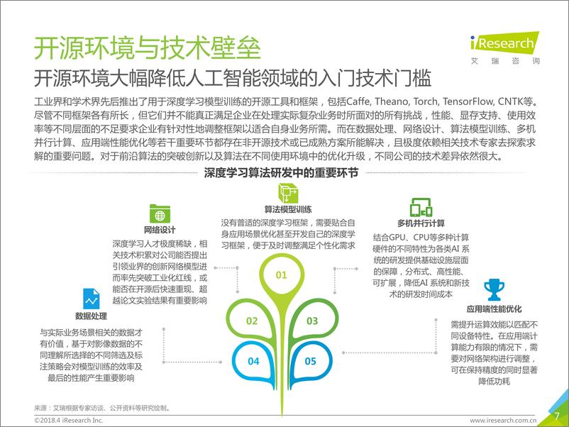 《2018年中国人工智能行业研究报告》 - 第7页预览图