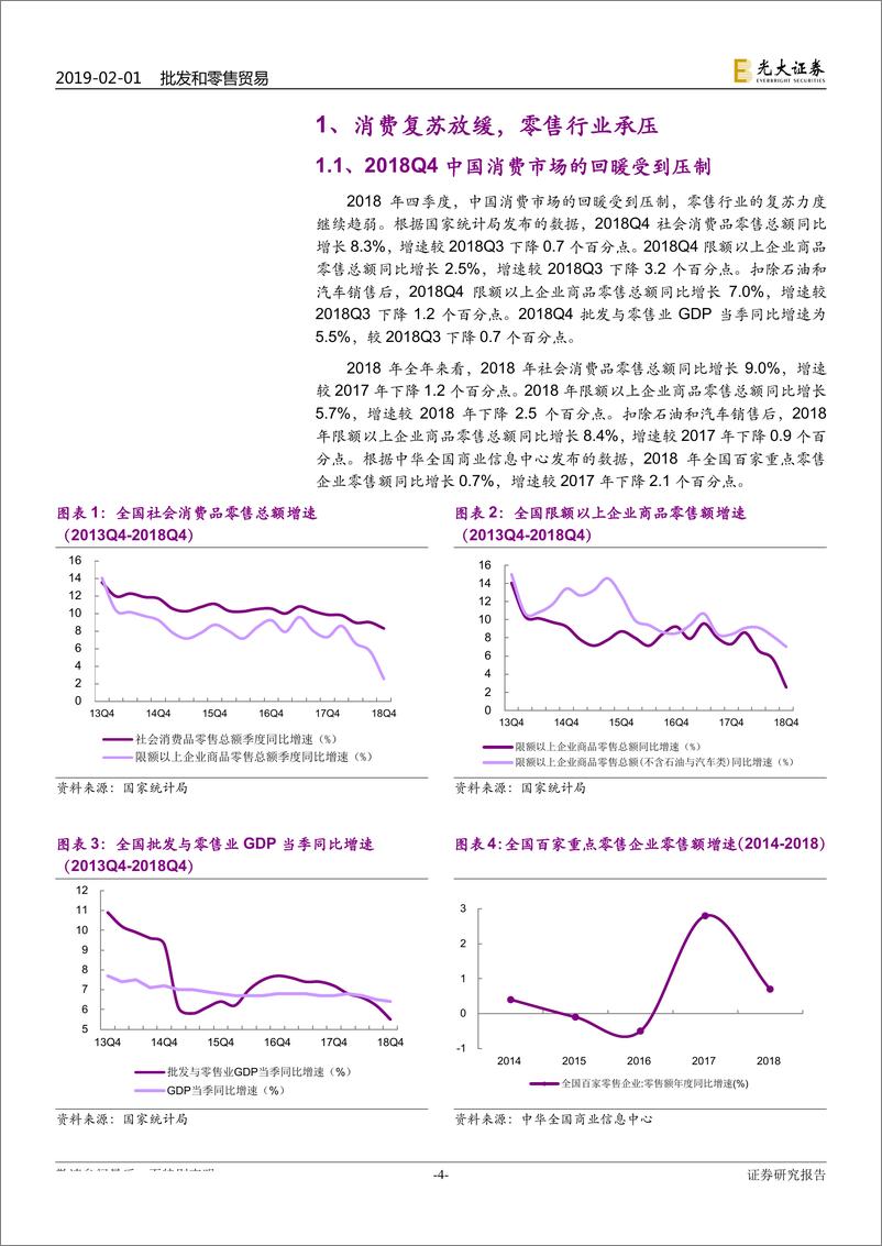 《2019年2月商贸零售行业投资策略：继续看好国企改革机会，关注物业价值较高企业-20190201-光大证券-22页》 - 第5页预览图