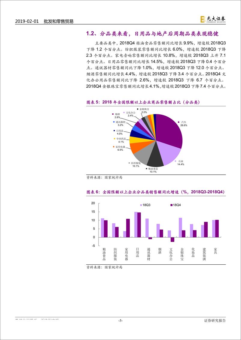 《2019年2月商贸零售行业投资策略：继续看好国企改革机会，关注物业价值较高企业-20190201-光大证券-22页》 - 第6页预览图