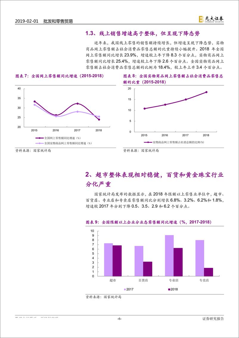 《2019年2月商贸零售行业投资策略：继续看好国企改革机会，关注物业价值较高企业-20190201-光大证券-22页》 - 第7页预览图