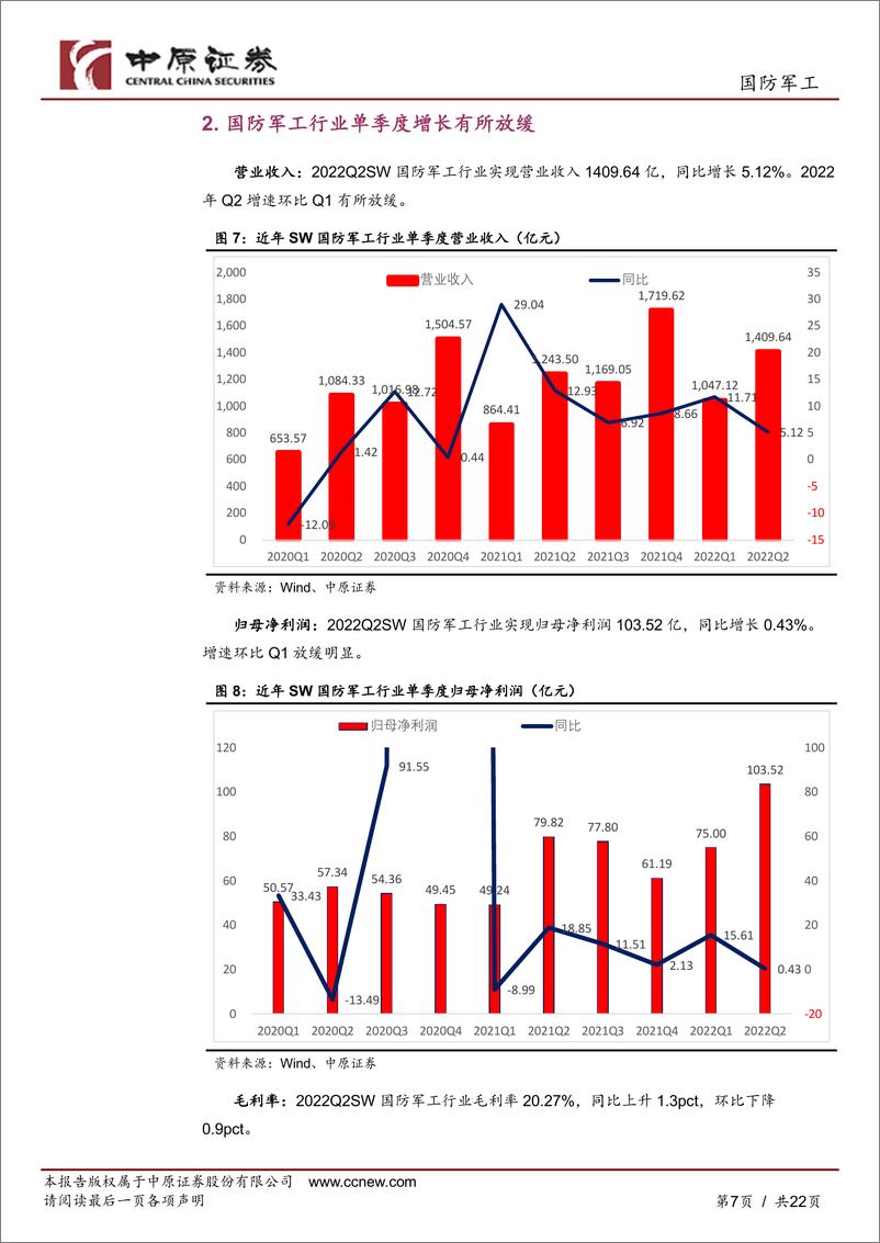 《国防军工行业专题研究：国防军工行业2022年中报业绩总结，短期增速放缓无惧，未来仍有较大空间-20220927-中原证券-22页》 - 第8页预览图