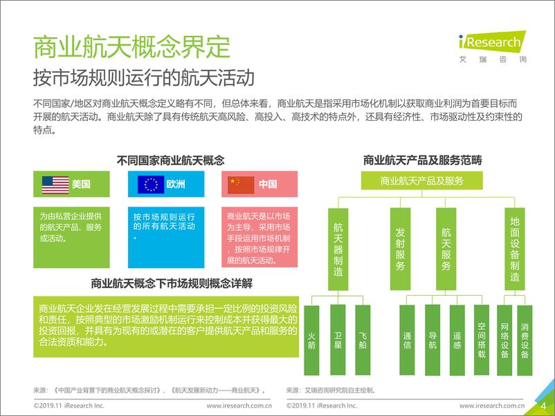 《艾瑞-2019年中国商业航天发展研究报告-2019.11-60页》 - 第5页预览图