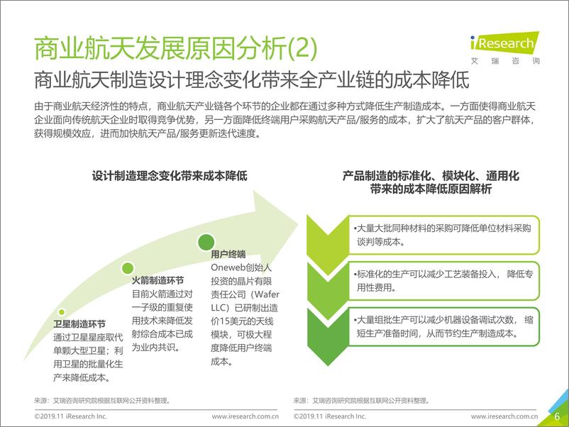 《艾瑞-2019年中国商业航天发展研究报告-2019.11-60页》 - 第7页预览图