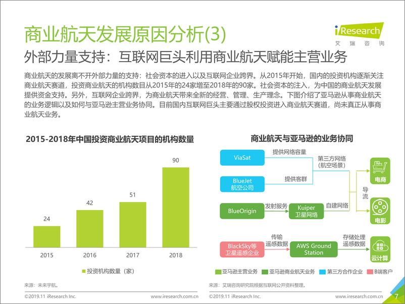 《艾瑞-2019年中国商业航天发展研究报告-2019.11-60页》 - 第8页预览图