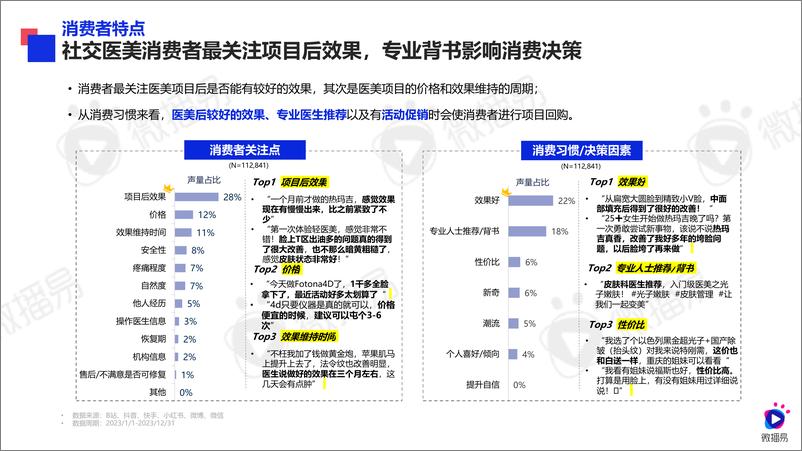 《2024年医美行业社交营销趋势-社交新美学-微播易&医美视界》 - 第4页预览图