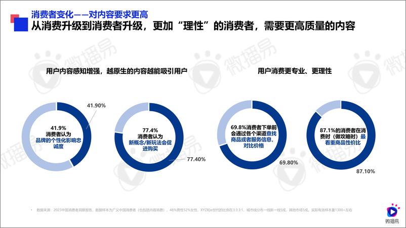 《2024年医美行业社交营销趋势-社交新美学-微播易&医美视界》 - 第8页预览图