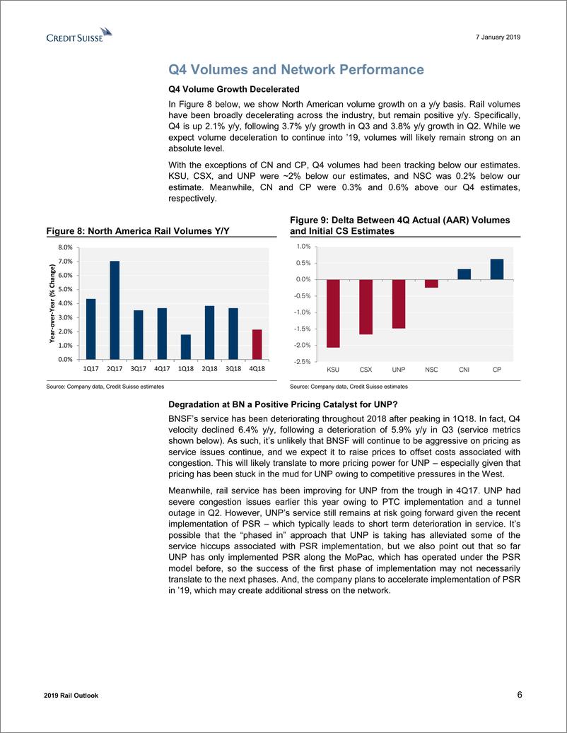 《瑞信-美股-铁路运输业-2019年铁路运输业展望：周期分析表明否定为时过早-2019.1.7-34页》 - 第7页预览图