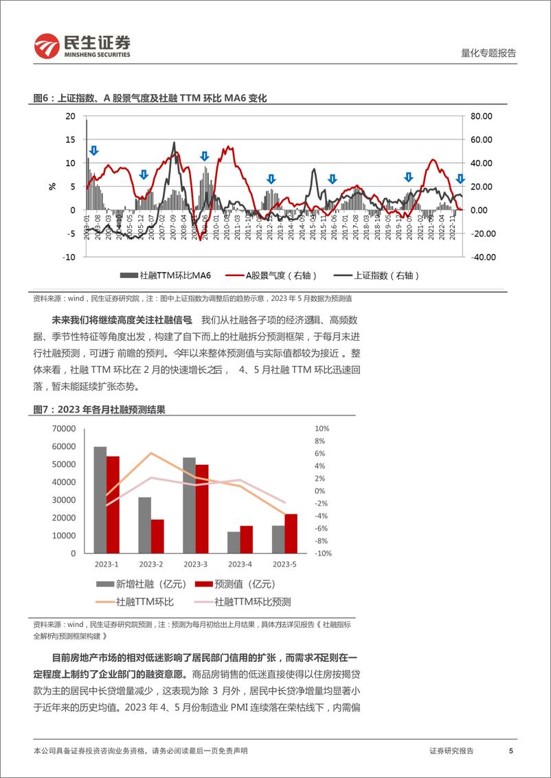 《金融工程半年度策略：2023年中期金融工程策略展望-20230615-民生证券-38页》 - 第6页预览图