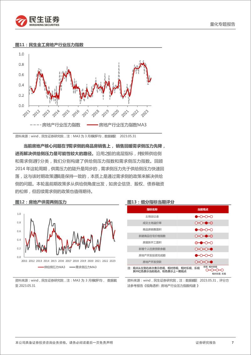 《金融工程半年度策略：2023年中期金融工程策略展望-20230615-民生证券-38页》 - 第8页预览图