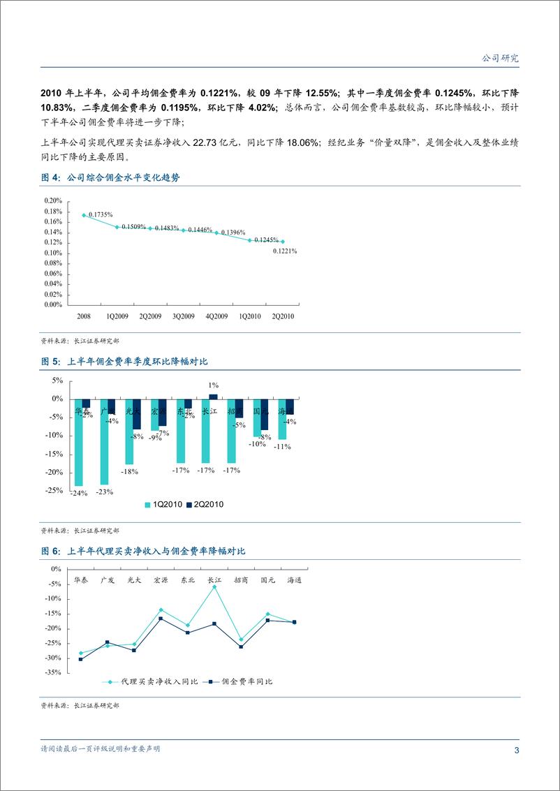 《海通证券（长江证券-中报点评-经纪业务价量双降,创新业务行业领先-100825　》 - 第3页预览图